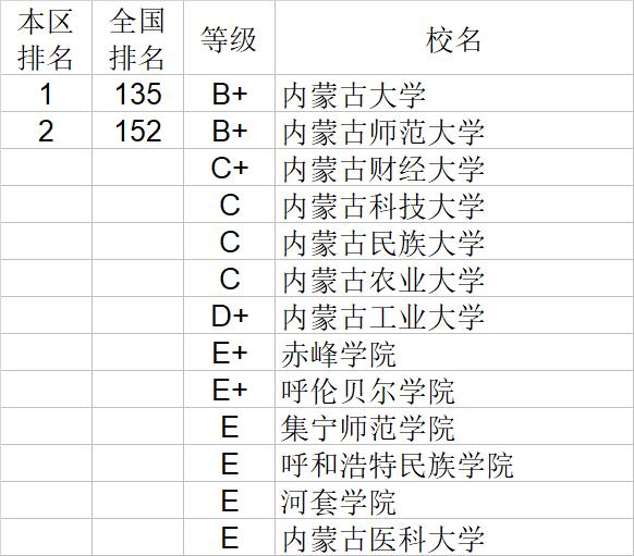 武书连2020中国大学自然科学社会科学排行榜