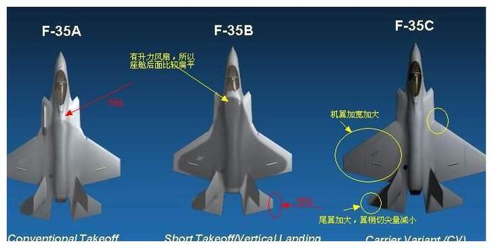 美国的F35A和F35C有什么不同？他们的战力哪个更强？