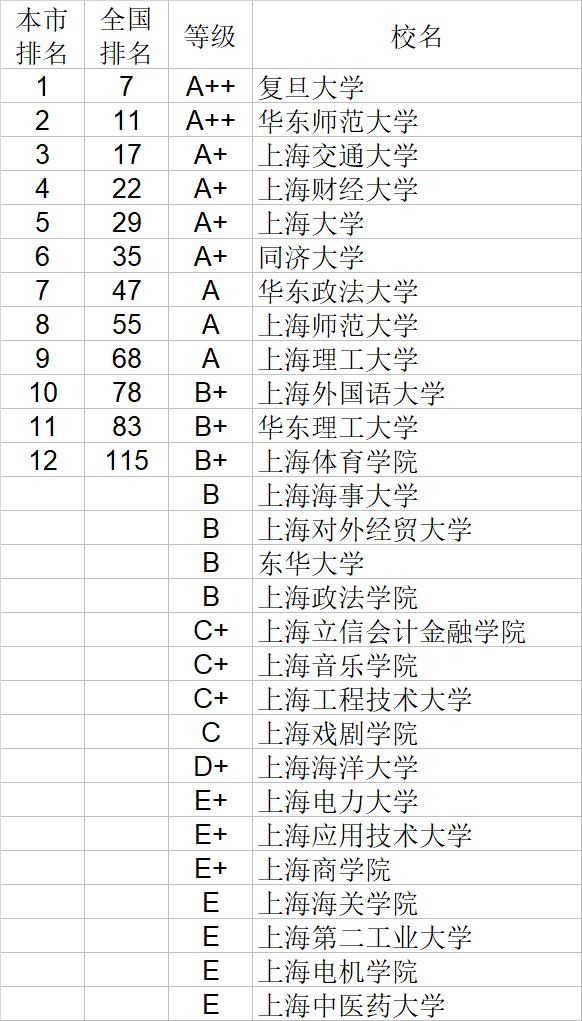 武书连2020中国大学自然科学社会科学排行榜