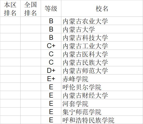 武书连2020中国大学自然科学社会科学排行榜