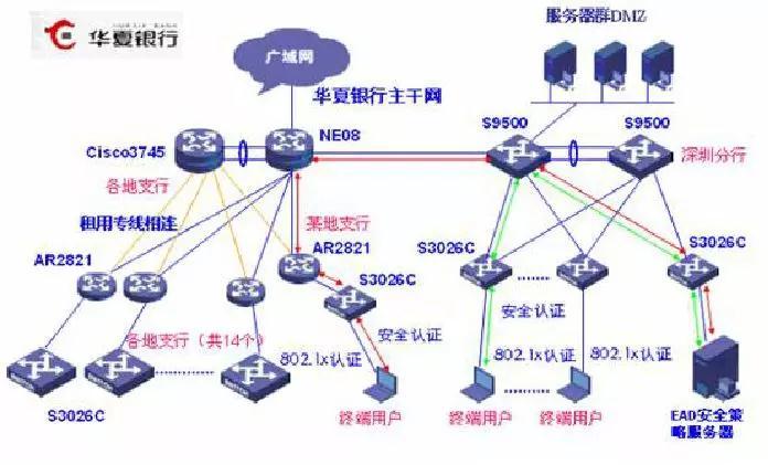 IMTI（英泰移动高端IT教育）数据通信专业课程体系怎么样？​