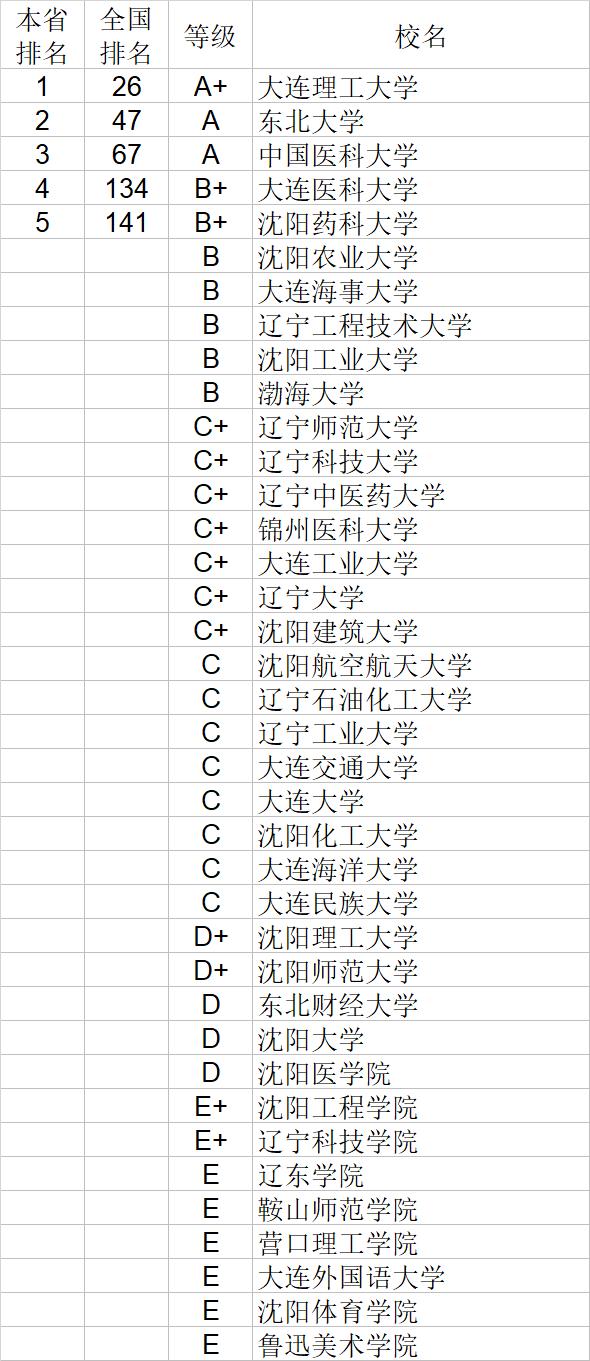 武书连2020中国大学自然科学社会科学排行榜