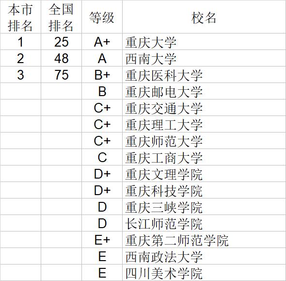 武书连2020中国大学自然科学社会科学排行榜