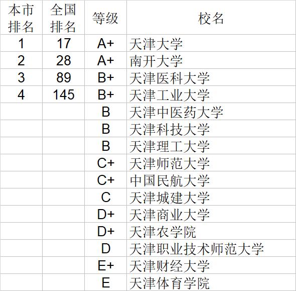 武书连2020中国大学自然科学社会科学排行榜