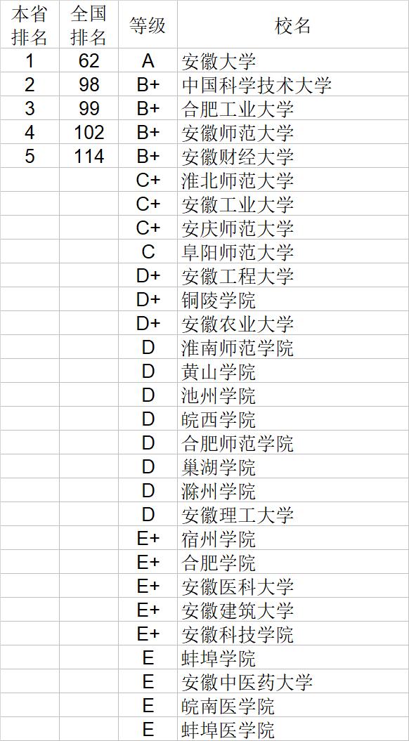 武书连2020中国大学自然科学社会科学排行榜