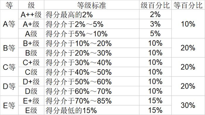 武书连2020中国大学自然科学社会科学排行榜