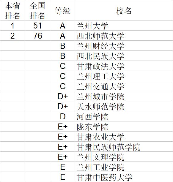 武书连2020中国大学自然科学社会科学排行榜