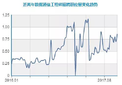 IMTI（英泰移动高端IT教育）数据通信专业课程体系怎么样？​