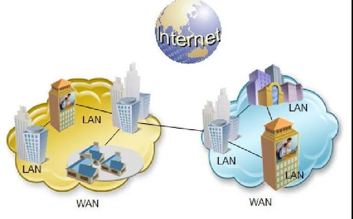 IMTI（英泰移动高端IT教育）数据通信专业课程体系怎么样？​