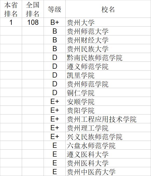 武书连2020中国大学自然科学社会科学排行榜