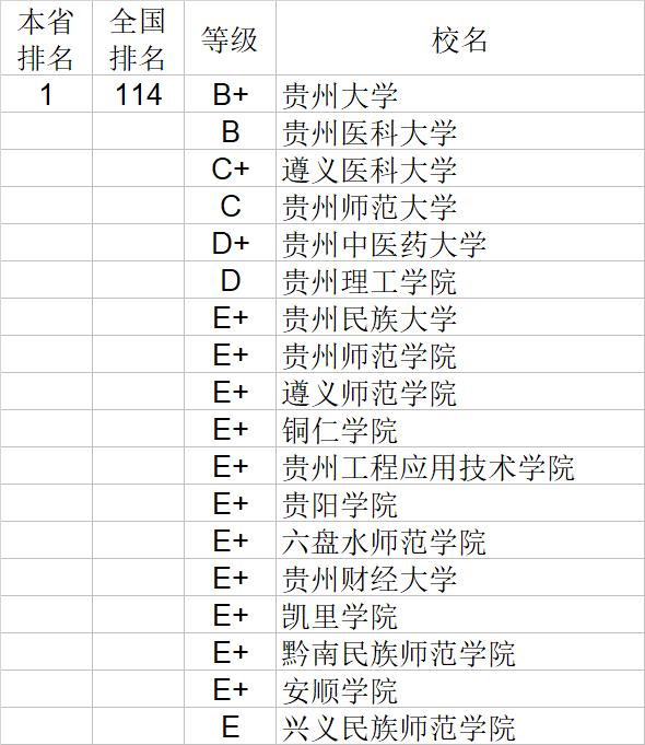 武书连2020中国大学自然科学社会科学排行榜