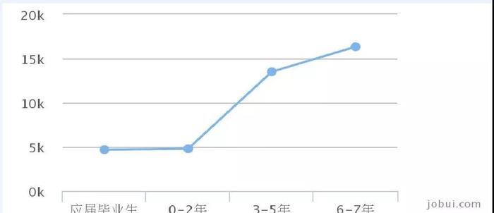 IMTI（英泰移动高端IT教育）数据通信专业课程体系怎么样？​