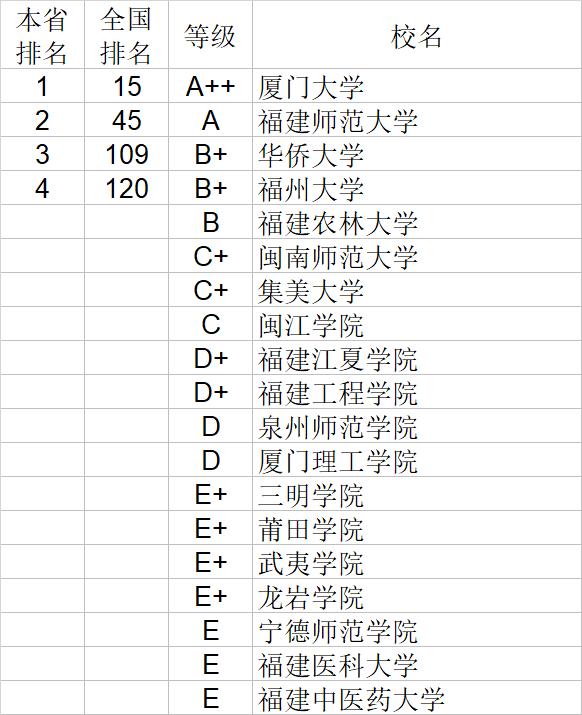 武书连2020中国大学自然科学社会科学排行榜