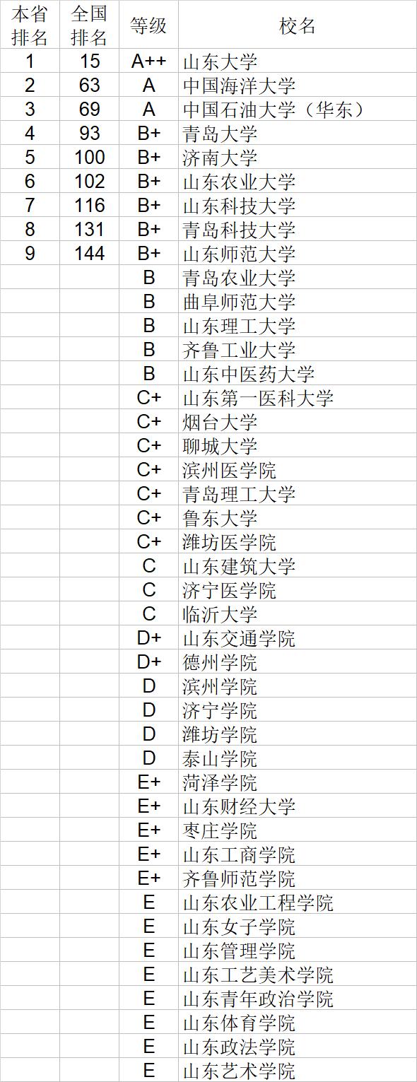 武书连2020中国大学自然科学社会科学排行榜