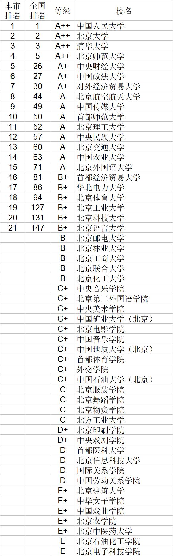 武书连2020中国大学自然科学社会科学排行榜