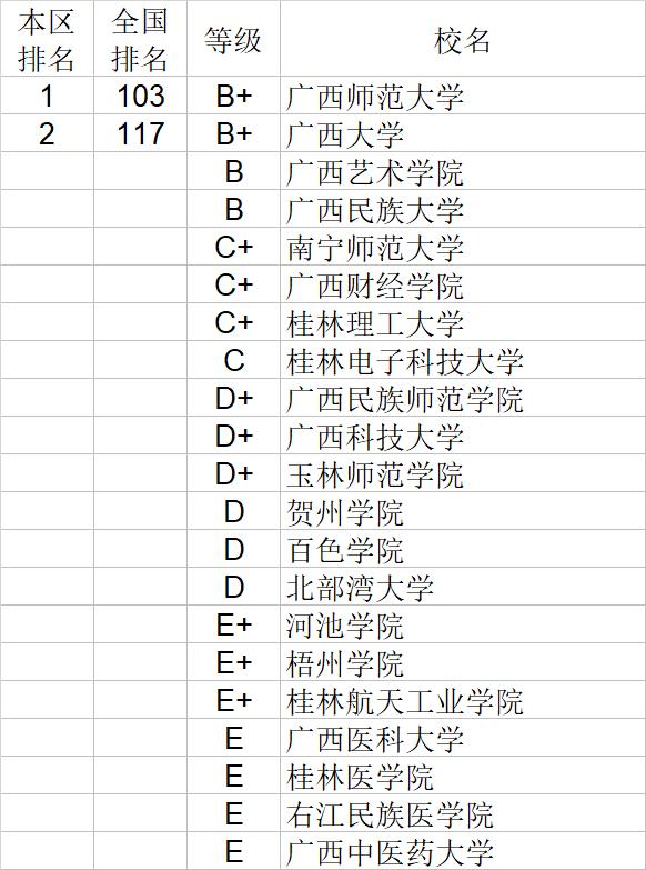 武书连2020中国大学自然科学社会科学排行榜