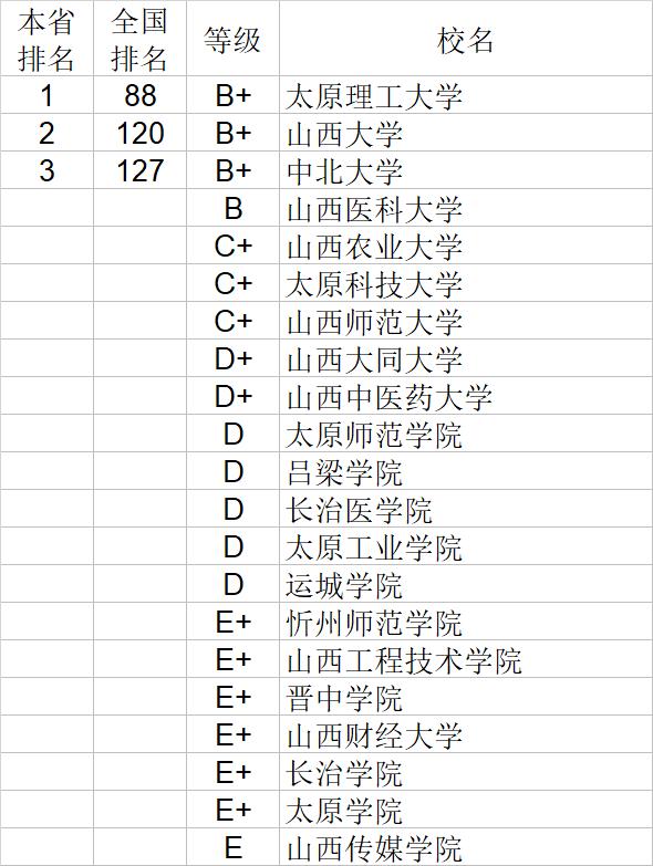 武书连2020中国大学自然科学社会科学排行榜