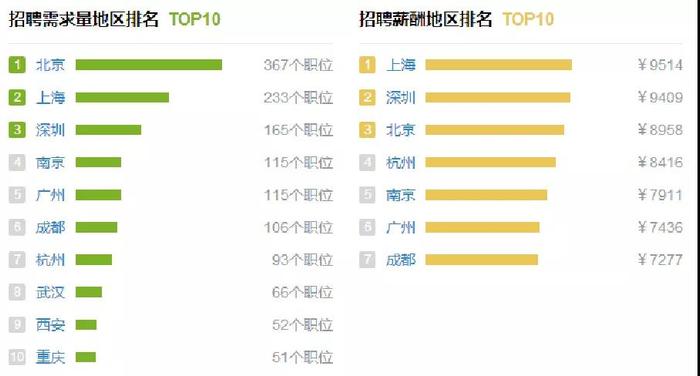 IMTI（英泰移动高端IT教育）数据通信专业课程体系怎么样？​