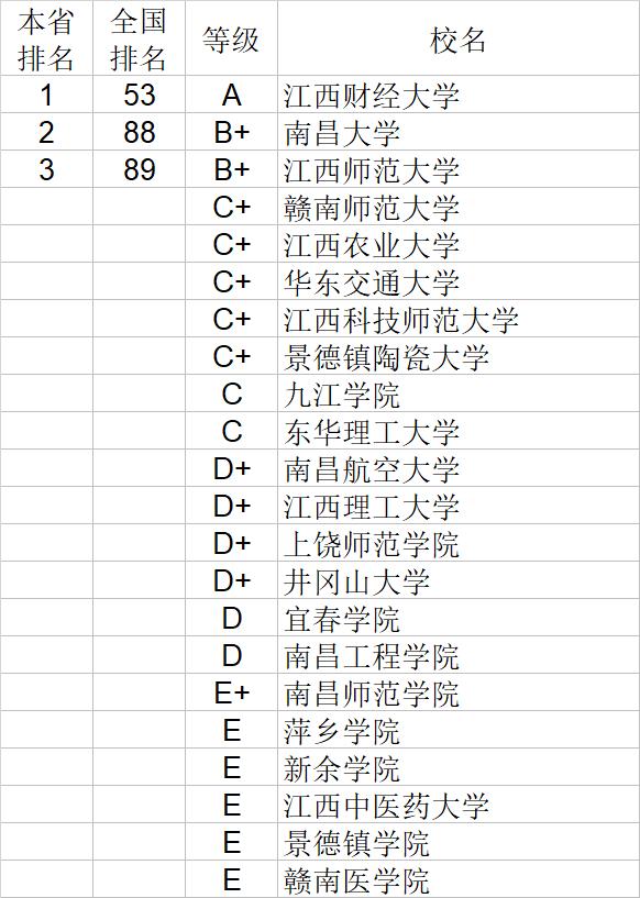 武书连2020中国大学自然科学社会科学排行榜