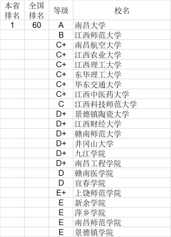 武书连2020中国大学自然科学社会科学排行榜