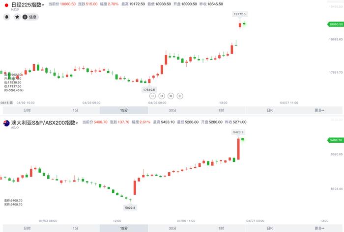 金油股开盘齐涨，特朗普称美国石油生产商已经自动减产