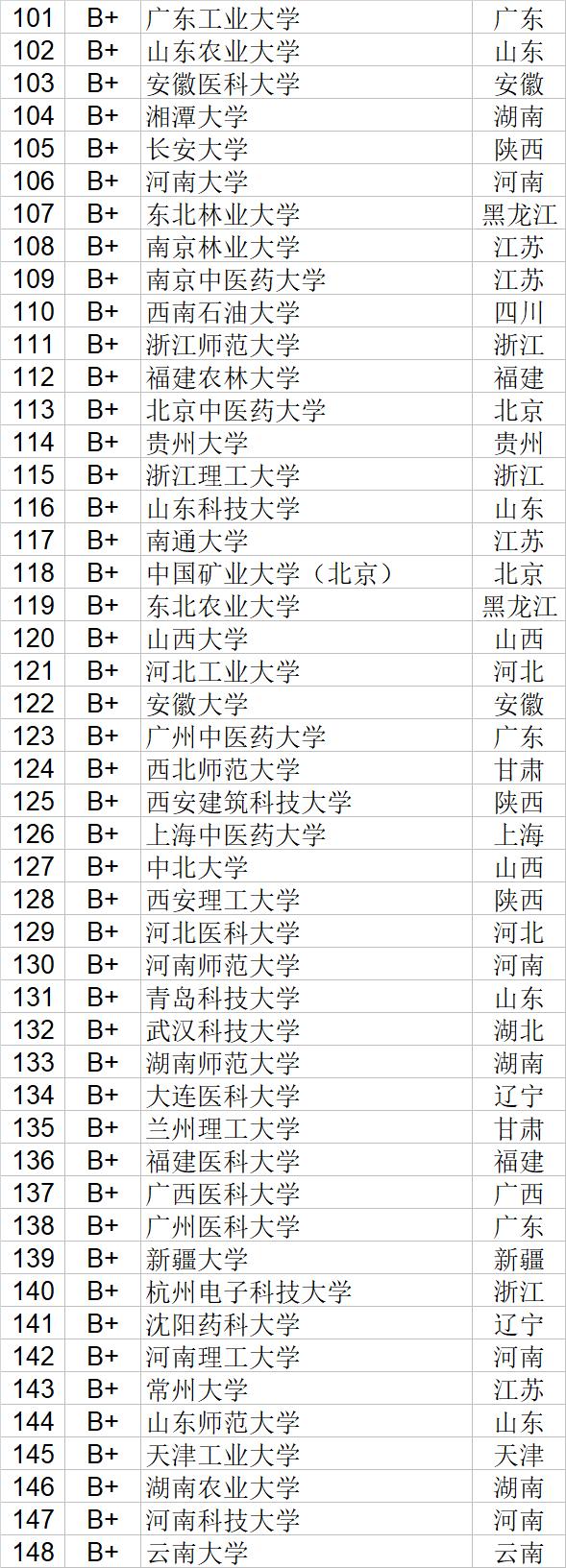 武书连2020中国大学自然科学社会科学排行榜