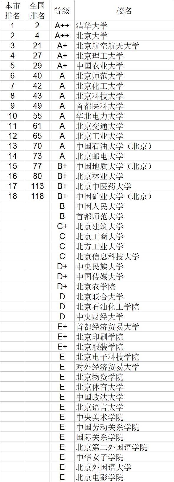 武书连2020中国大学自然科学社会科学排行榜