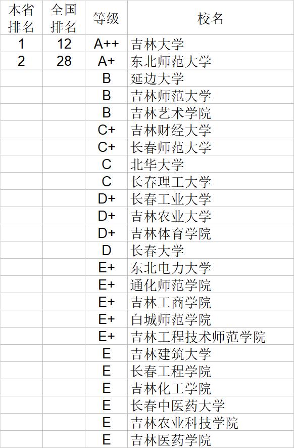 武书连2020中国大学自然科学社会科学排行榜