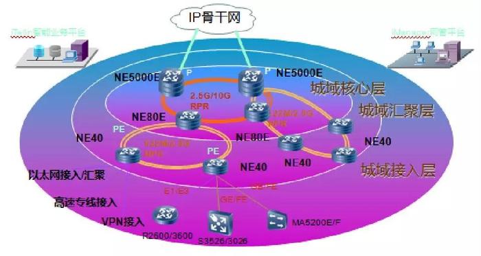 IMTI（英泰移动高端IT教育）数据通信专业课程体系怎么样？​