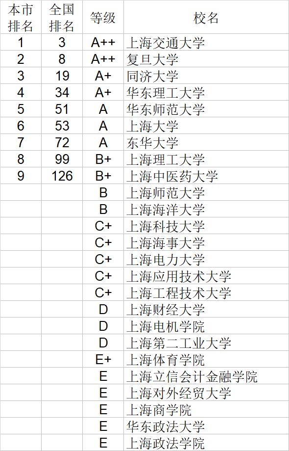 武书连2020中国大学自然科学社会科学排行榜