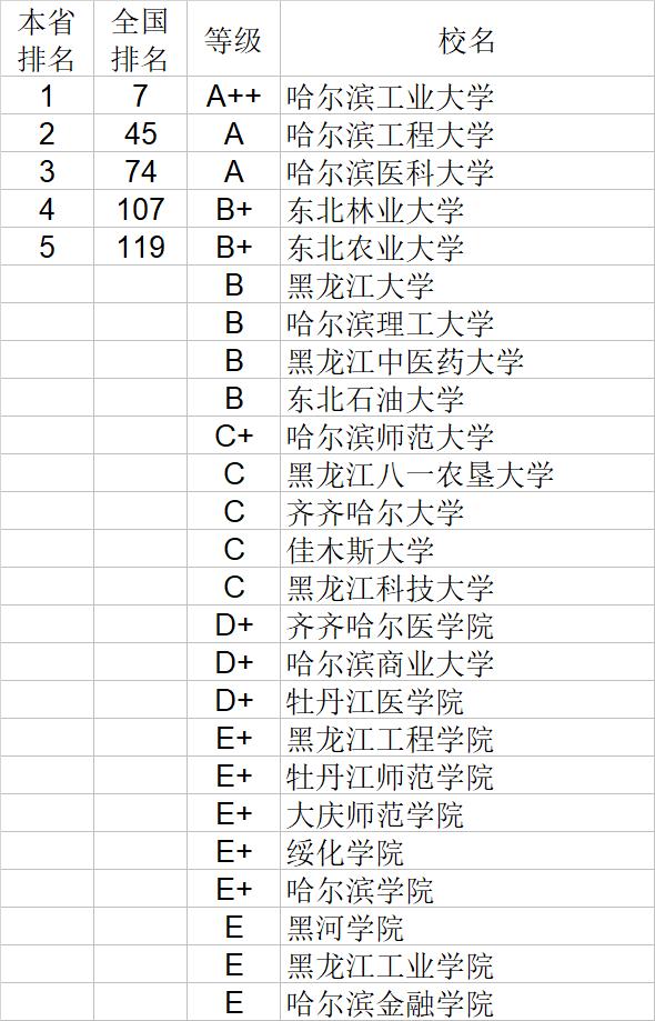 武书连2020中国大学自然科学社会科学排行榜