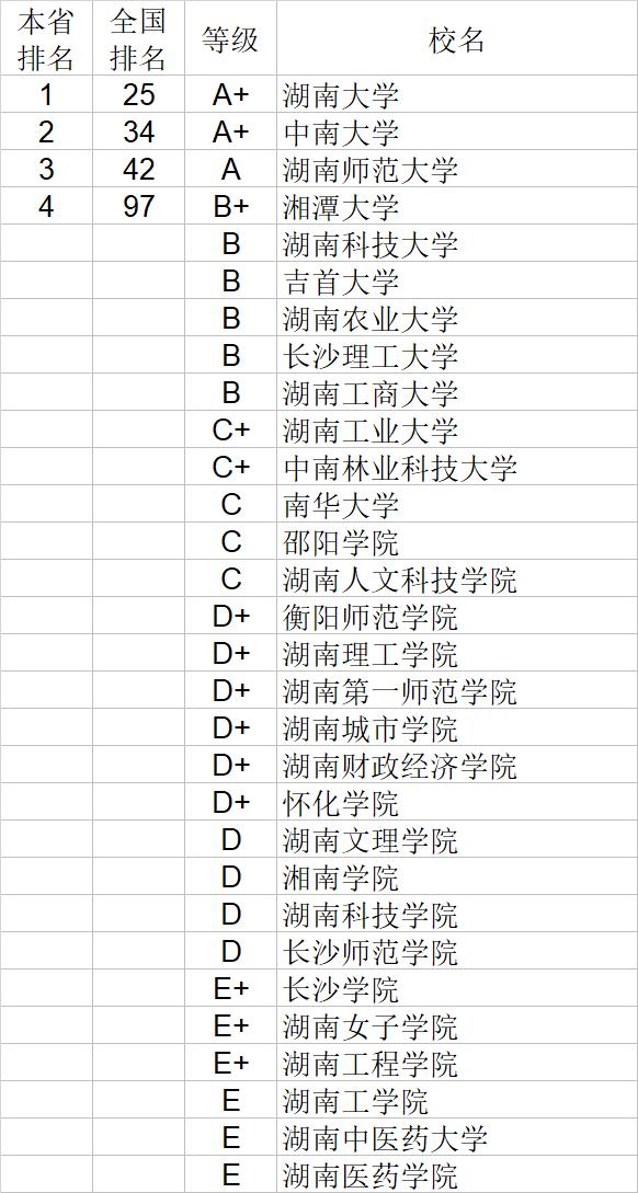 武书连2020中国大学自然科学社会科学排行榜