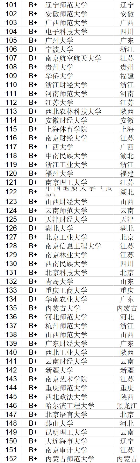 武书连2020中国大学自然科学社会科学排行榜