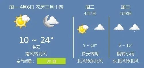 4月6日衡水的天气情况