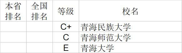 武书连2020中国大学自然科学社会科学排行榜