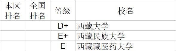 武书连2020中国大学自然科学社会科学排行榜