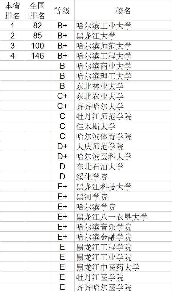 武书连2020中国大学自然科学社会科学排行榜