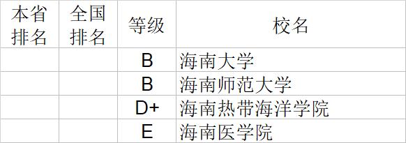 武书连2020中国大学自然科学社会科学排行榜