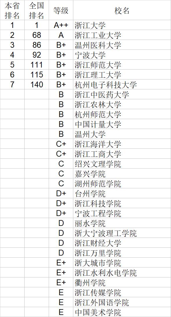 武书连2020中国大学自然科学社会科学排行榜