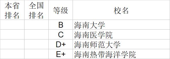 武书连2020中国大学自然科学社会科学排行榜