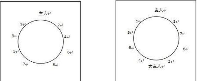 请客吃饭时怎么坐，这些餐桌上的座次礼仪你知道么