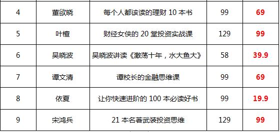 618别人剁手，你赚钱！新浪理财大学全场理财课程低至二折！