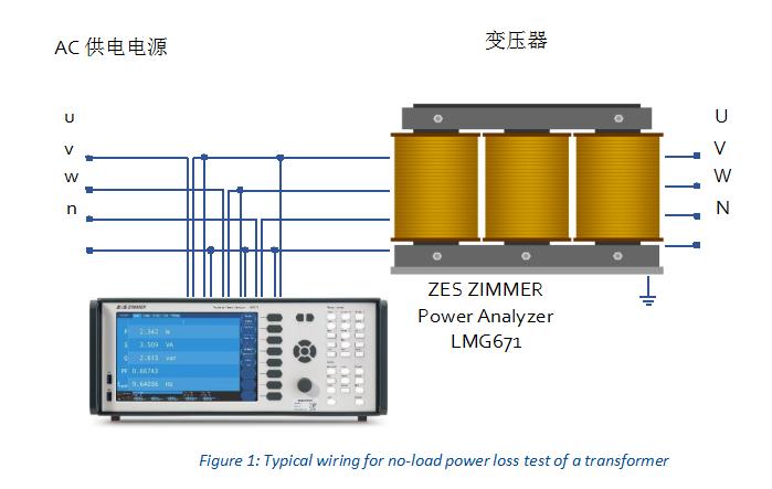 功率分析仪LMG600系列：精确是我们的行动准则！