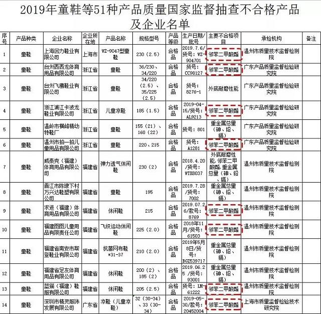 书皮、童鞋、保鲜膜会导致性早熟？塑化剂比病毒还难防？