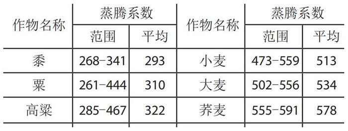 丁戊奇荒：中国近代最大的灾荒！近1000万人被饿死