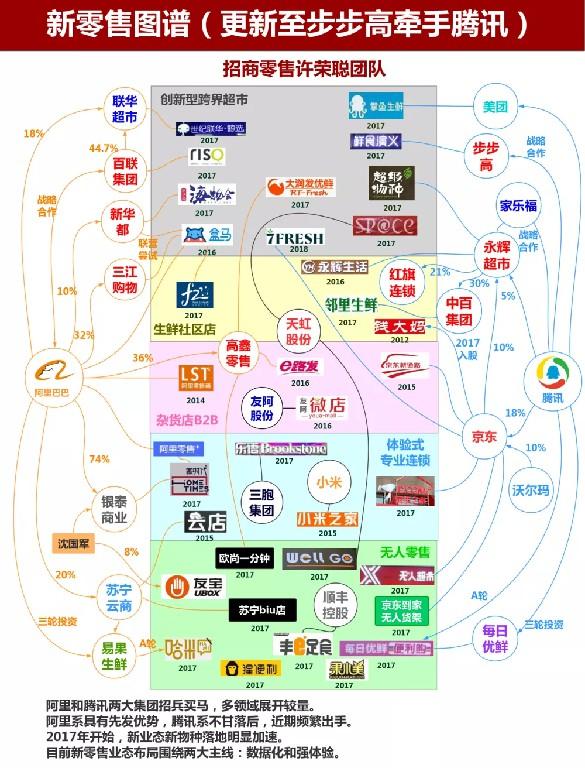 马云向左 马化腾向右