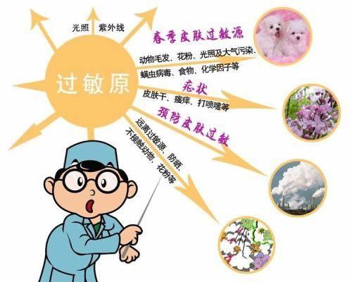 春天得了荨麻疹并不可怕，3个方法教给你，把荨麻疹通通赶走