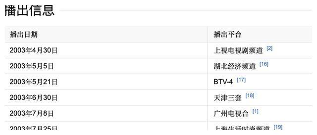 刘亦菲、陈坤们的非典往事：当时看是幸运，现在看是命运