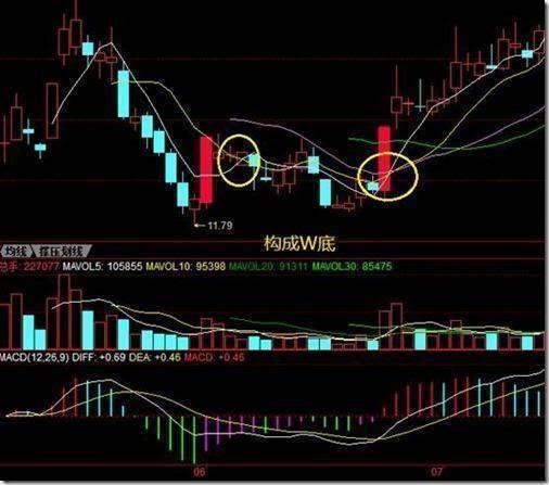 中国下一个“暴利时代”已到来：这种股票不敢买，那就与钱无缘了