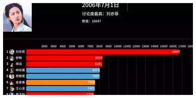 刘亦菲、陈坤们的非典往事：当时看是幸运，现在看是命运